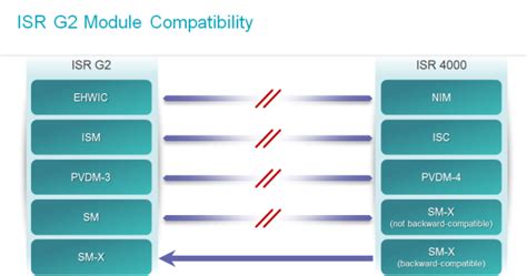 isr topoff smart card|Maximizing ISR .